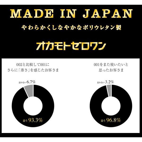 コンドー厶 lサイズ lコンドーム Lサイズ 2種 セット オカモト 001L3個入 オカモトニューシルクL12個入 | オカモト | 05