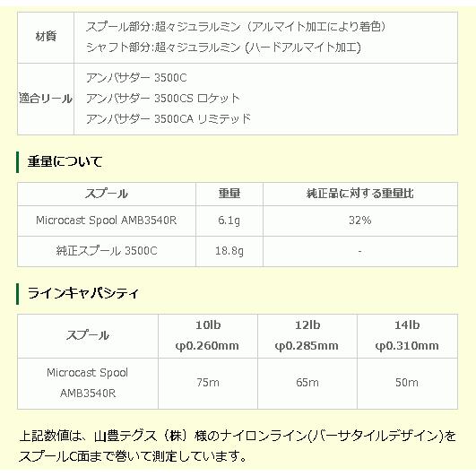 AMB3540R GMT　ガンメタ　アベイル ABU 3500C 用 マイクロキャストスプール 4mm　Avail Microcast Spool｜haroweb3｜02