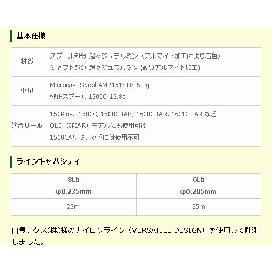 AMB1518TR BLK ブラック Eリング付き アベイル Avail ABU 1500C