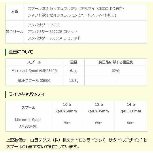 AMB3540R RED レッド アベイル ABU 3500C用 溝深さ4.0mmスプール