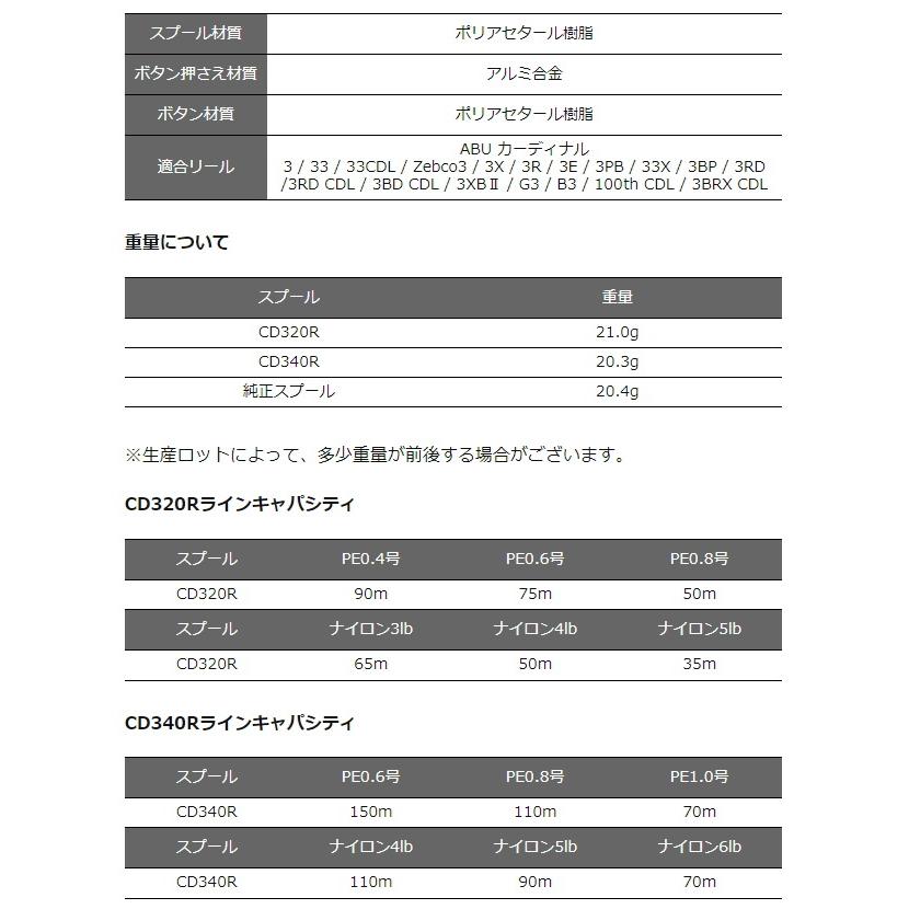 カーディナル3、33　アベイルCD340Rスプール✨ Amazon | Avail(アベイル) cd340r カーディナル3用 浅溝スプール