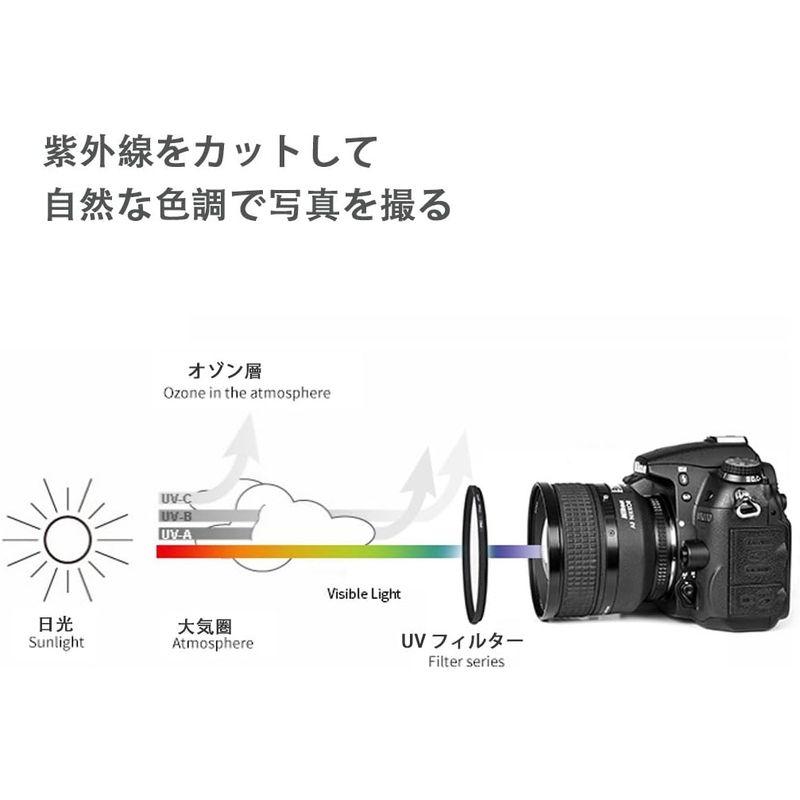 46mm レンズフィルター MC UV レンズ保護フィルター 多層加工 薄枠 撥水防汚紫外線吸収用 各メーカー対応 (46mm)｜haru-online｜06