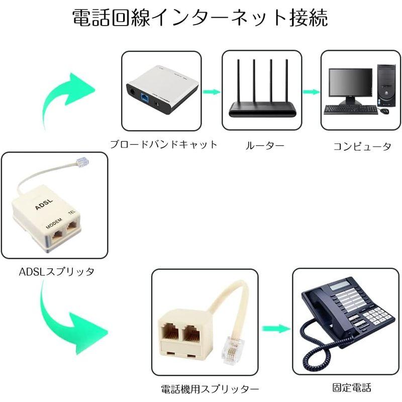 電話ジャック スプリッター、電話ケーブル スプリッター | 電話 電話ジャック スプリッター、電話ケーブル スプリッター | 電話