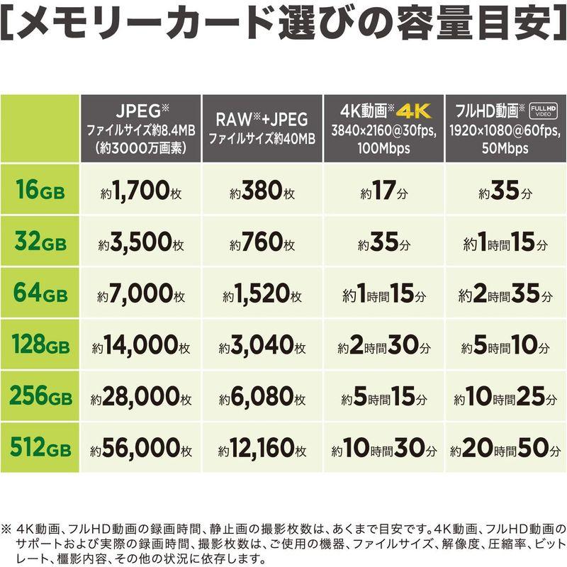 サンディスク 正規品 SDカード 32GB SDHC Class10 UHS-I 読取り最大120MB/s SanDisk Ultra S｜haru-online｜03