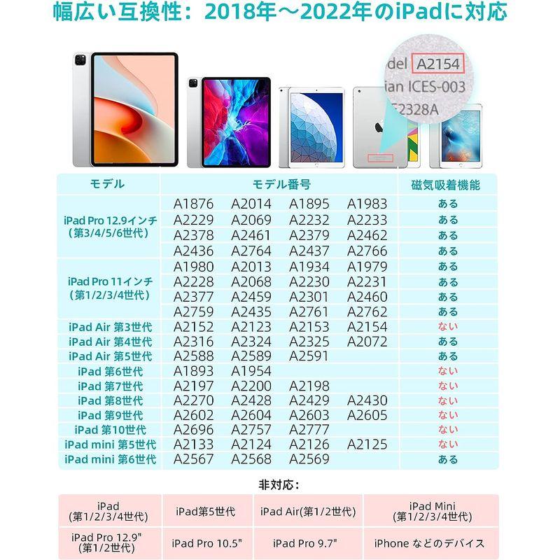 Metapen iPad ペンシル 2018年以降iPad アップルペンシル 傾き感知 磁気吸着機能 iPad ペン 極細 超高感度 誤作動｜haru-online｜06