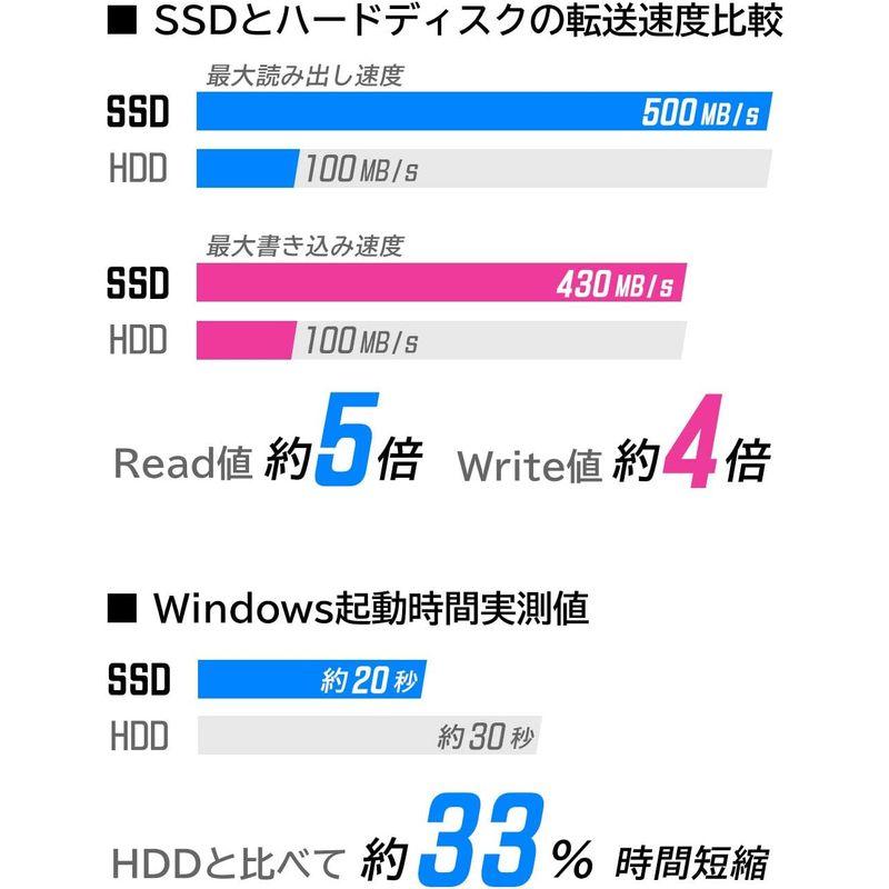 ロジテック HDD/SSD データ 引っ越し 換装 キット 480GB 2.5インチ データ移行ソフト USBケーブル 変換スペーサー付き｜haru-online｜03