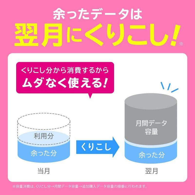 データ繰越/節約モードでデータ消費ゼロ_事務手数料3,300円が無料UQ mobileエントリーパッケージ/格安SIMカード/データ通信専用