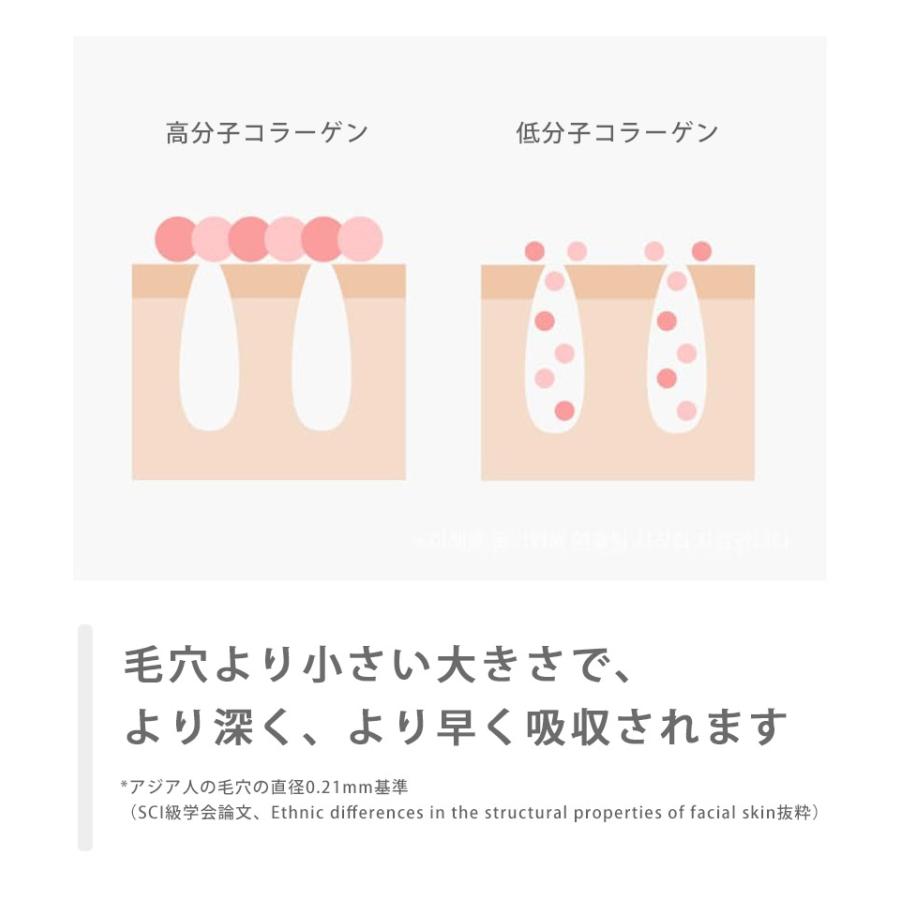 韓国直送】【リアルディープコラーゲンマスク 1箱/2箱/3箱】（1箱8枚入