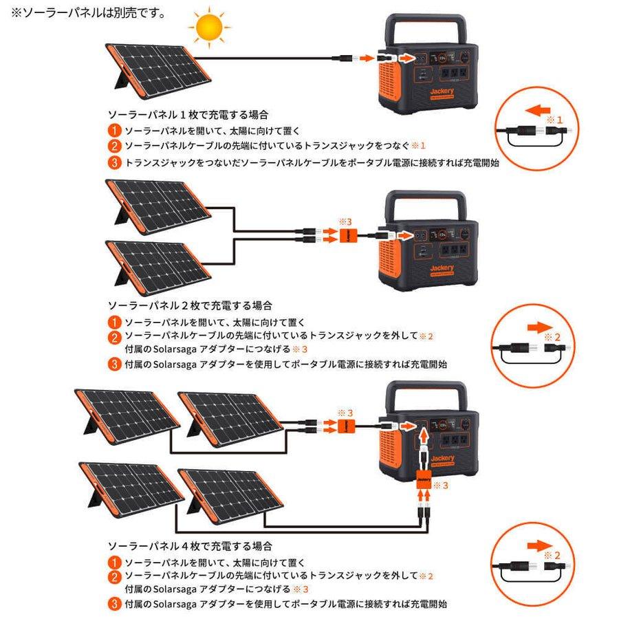 Jackery ジャクリ ソーラーパネル SolarSaga 200 SPL201 Jackery ジャクリ ソーラーパネル SolarSaga 200 SPL201