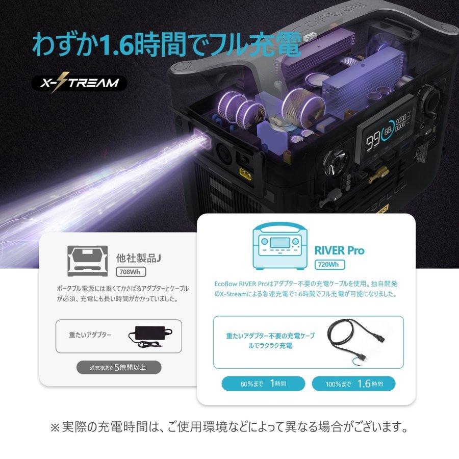 ECOFLOW ポータブル電源 大容量 EcoFlow RIVER Pro 720Wh ECOFLOW ポータブル電源 大容量 EcoFlow RIVER Pro 720Wh