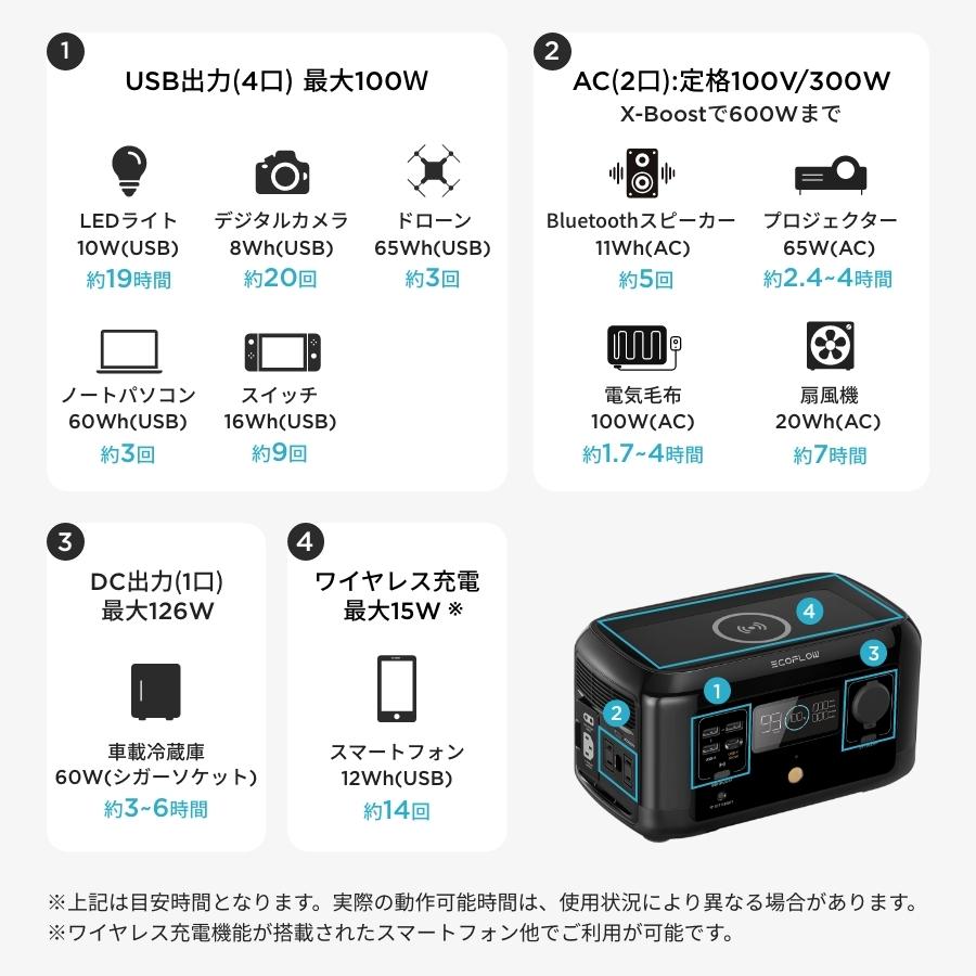 ECOFLOW EcoFlow ポータブル電源 RIVER mini ワイヤレス充電機能 ECOFLOW EcoFlow ポータブル電源 RIVER mini ワイヤレス充電機能