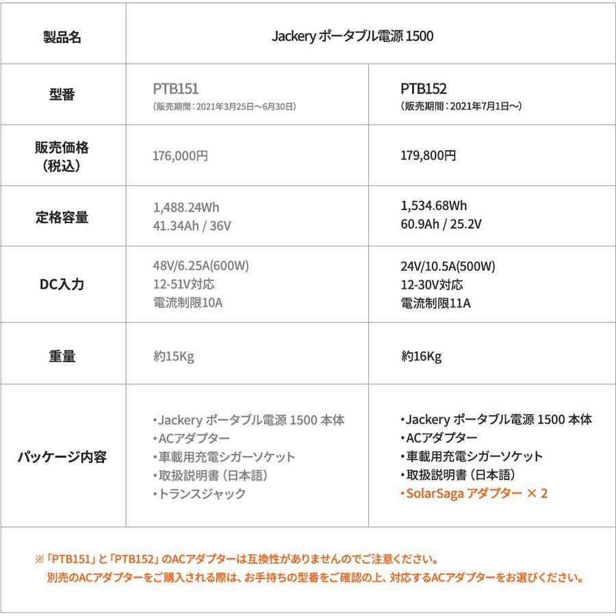 Jackery ポータブル電源 1500 PTB152 超大容量1534Wh/426300mAh