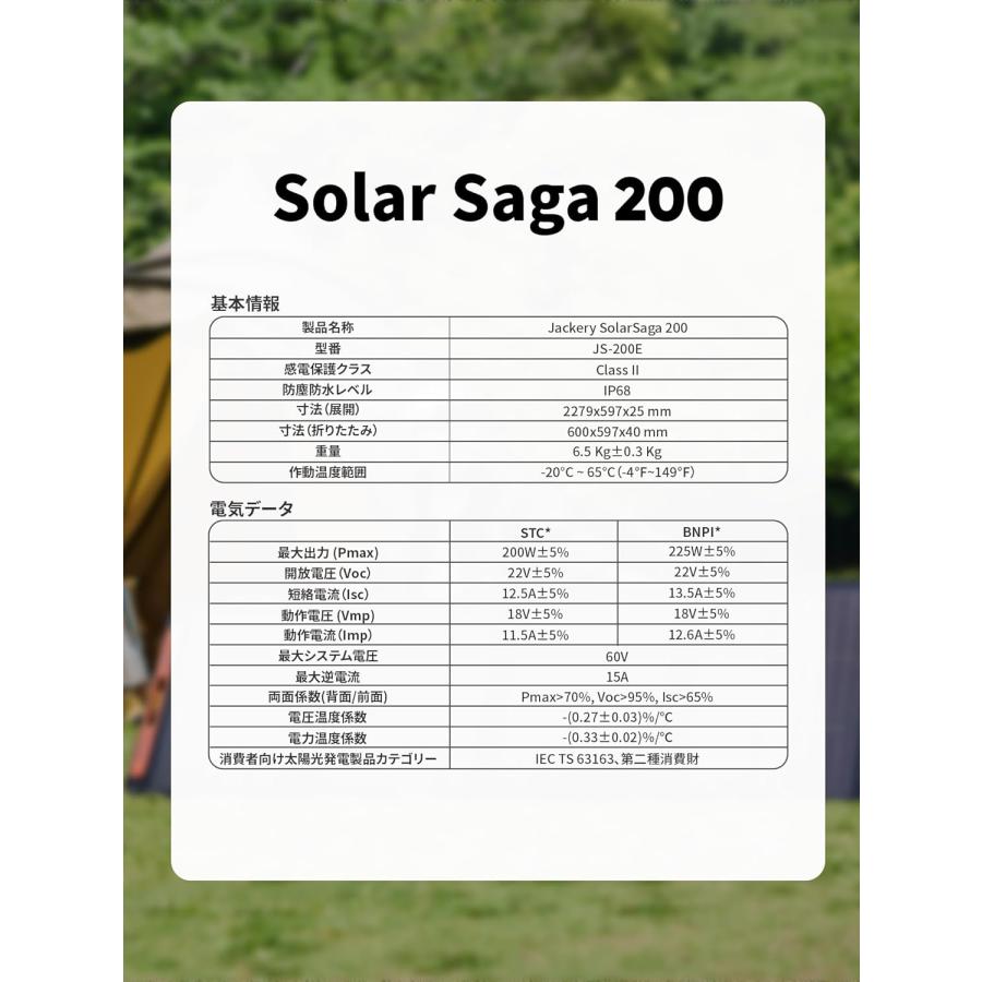 【新品未使用未開封】Jackery SolarSaga 200　JS-200A　2枚セット 新型 両面発電 Jackery ソーラーパネル SolarSaga 200 JS-200D
