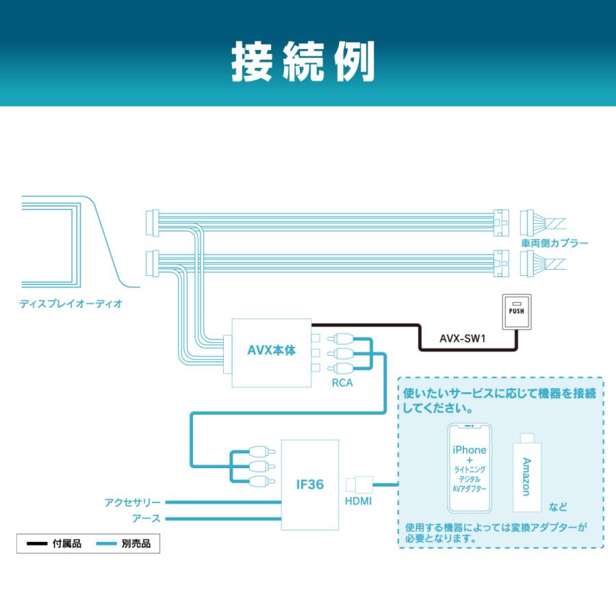 BeatーSonic（ビートソニック） AVX-SW1 AVX用オプションスイッチ