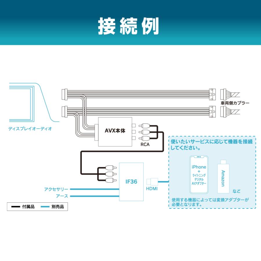 BeatーSonic（ビートソニック） AVX02 トヨタ専用 ディスプレイ