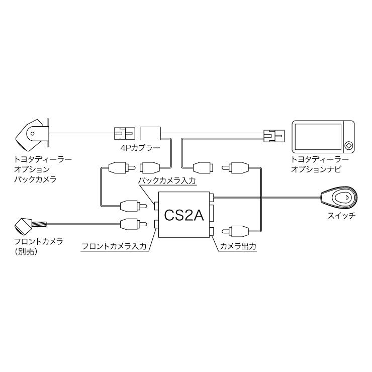 ビートソニック カメラセレクター CS2A フロントカメラ入力のないナビ