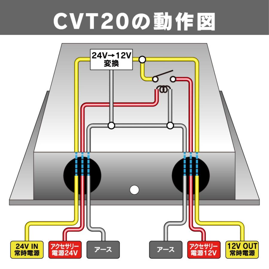 Dc Dcコンバーター ビートソニック Cvt Dc Dcコンバーター トラックなど24vの車に12vの機器 ナビやカーアクセサリーなどを取付けることができます Cvt Haru Online Store 通販 Yahoo ショッピング