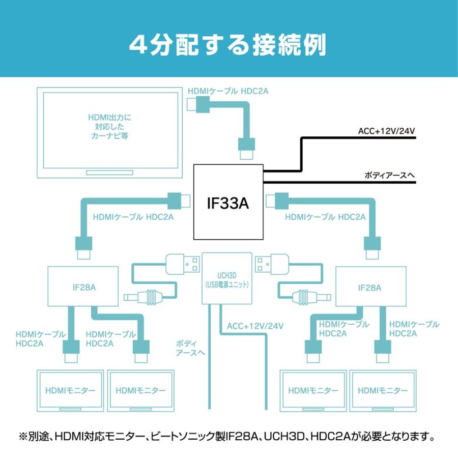 【HDMI 分配器　スマートフォン】ビートソニック IF33A インターフェースアダプター / iPhoneやスマホの映像・音声を分配 / HDMIモニターの増設に最適！｜haruonlinestore2｜06