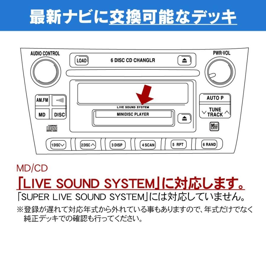 BeatーSonic（ビートソニック） 【アルテッツァ / アルテッツァジータ