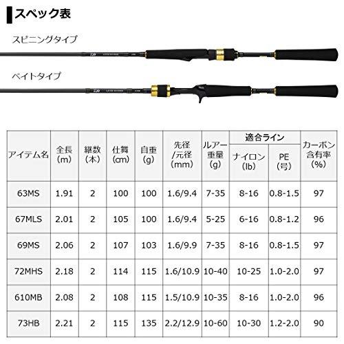 ダイワ(DAIWA) ボートシーバスロッド ラテオ BS 67MLS 釣り竿 
