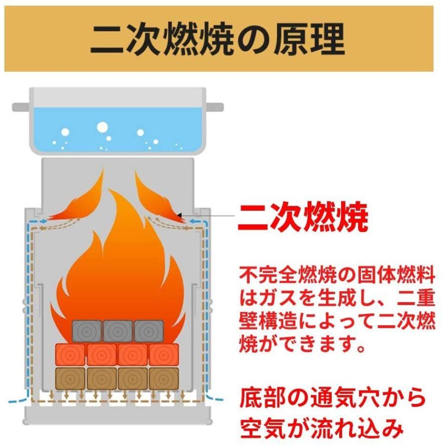 絶品 バーベキュー 調理用品 Hikpeed キャンプストーブ ソロストーブ ウッドストーブ 焚き火台 五徳コンロ 二次燃焼 コンパクト 軽量 燃料不要 伸縮式火吹き棒付 Www Threeriversofs Com