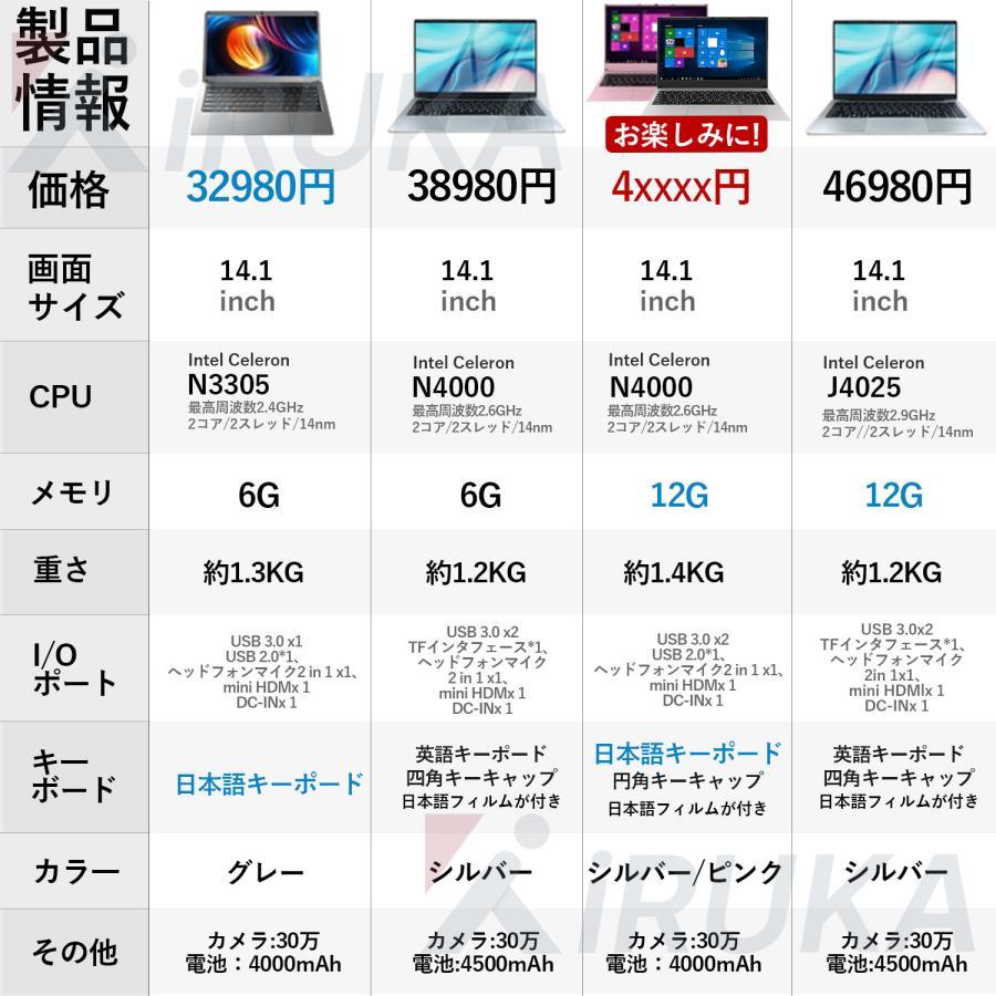 ノートパソコン パソコン Windows11 新品 Office搭載 初期設定済 14