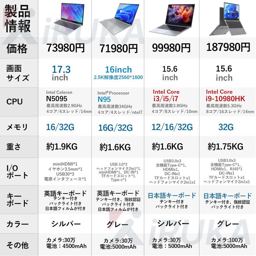 14.1インチ Windows11 Office搭載 初期設定済 Amazon.co.jp: パソコン ノート office付き 14インチ ノート