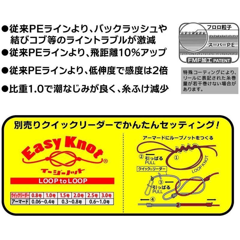 高級ブランド Duel デュエル Peライン 0 8号 アーマード F 投げ 0m 0 8号 25m4カラー 投げ H4130 釣り糸 ライン Www We Job Com