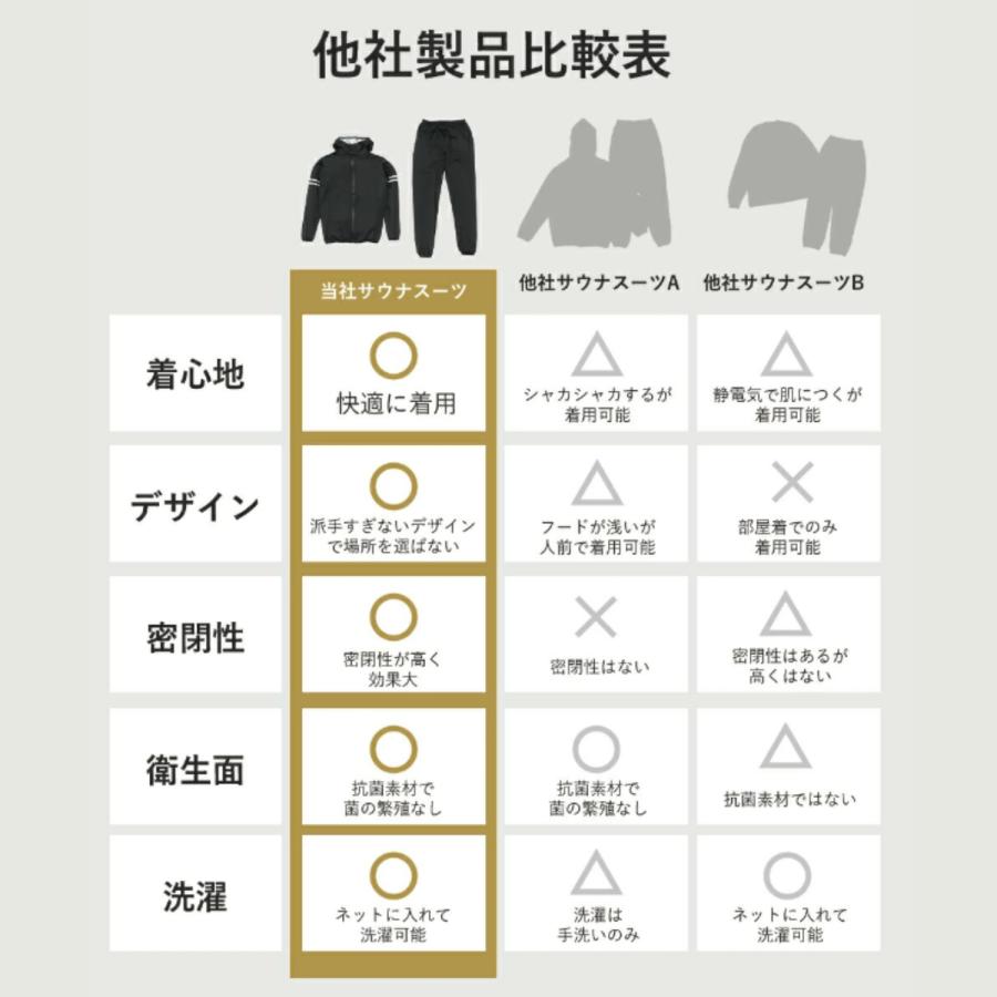 Lサイズ【美品】SHANTY ストレッチ サウナスーツ 黒 ダイエット 上下 harvestmart_saunablack