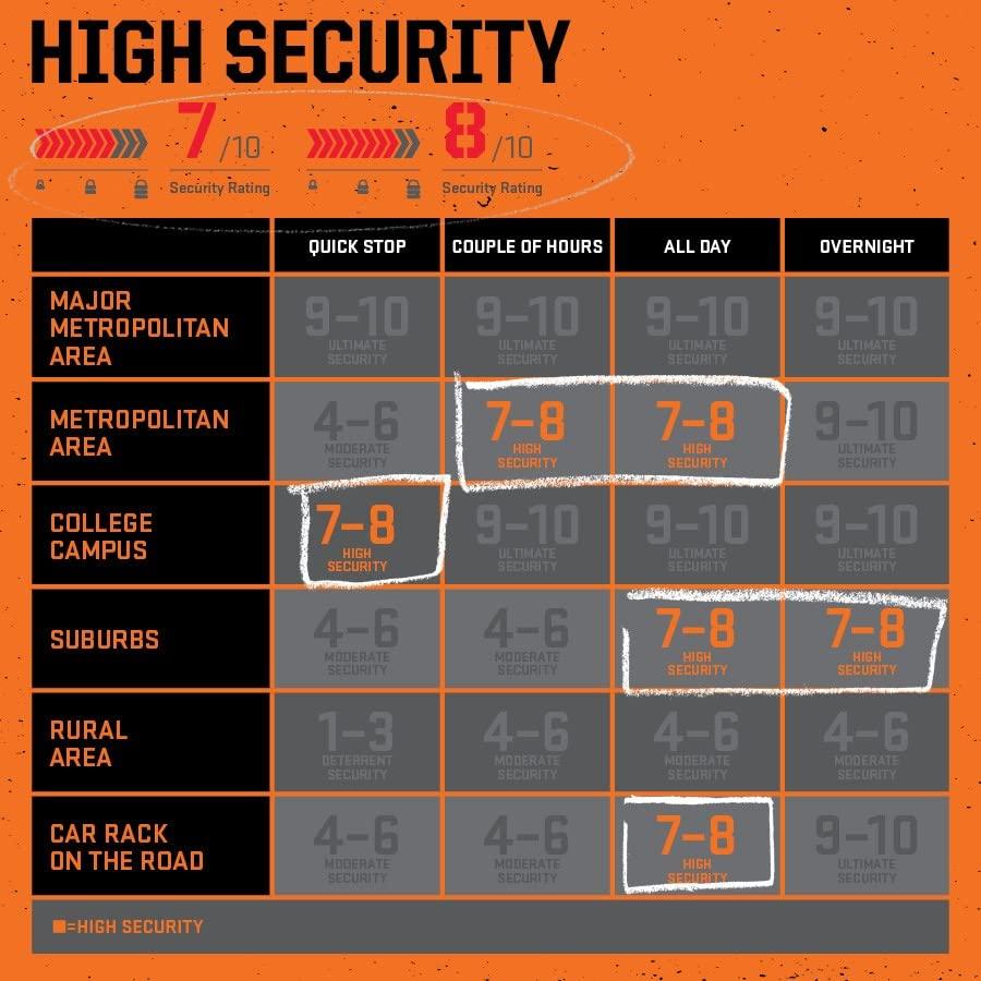 【早い者勝ち！】 KRYPTONITE ( クリプトナイト ) ロック NEW YORK LOCK [ EV4 ディスクロック ブラック ] 999607【並行輸入品】 【U1992475069】(10108円)