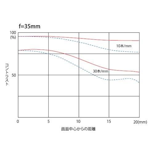 Tokina ズームレンズ AT-X 17-35 PRO FX 17-35mm F4 (IF) ASPHERICAL キヤノン用 フルサイズ対応【並行輸入品】｜has-international｜04