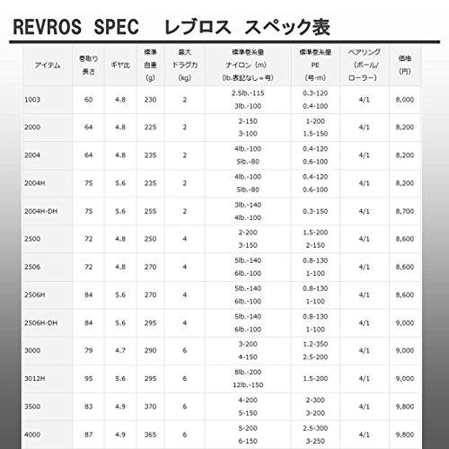 ダイワ(DAIWA) スピニングリール 15 レブロス 2506 (2500サイズ)【並行輸入品】｜has-international｜05