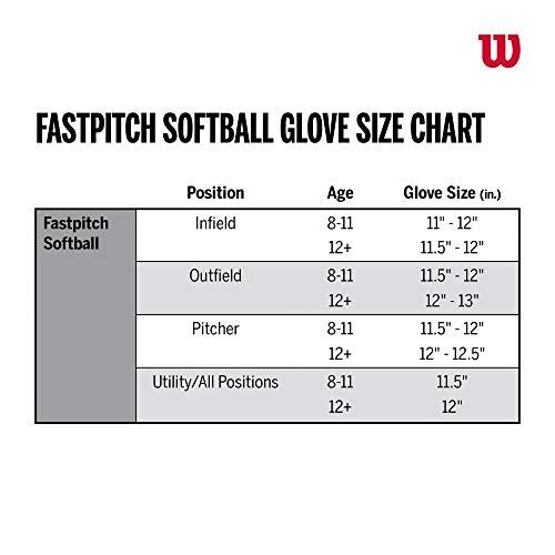 Wilson A2000 Spin Control Fastpitch V125 (Outfield) - Left Hand Throw,12.5",Black【並行輸入品】｜has-international｜02