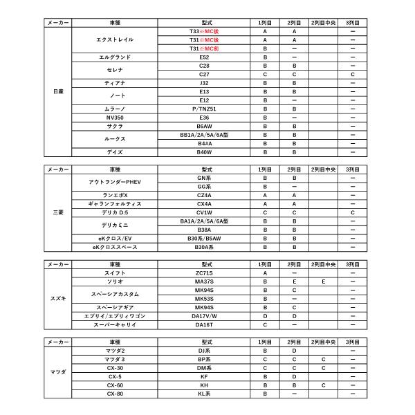 800    ＊レトロな柄のボタンシート＊ シートベルト インテリアパネル ボタン 色あせ 貼るだけ シートベルト