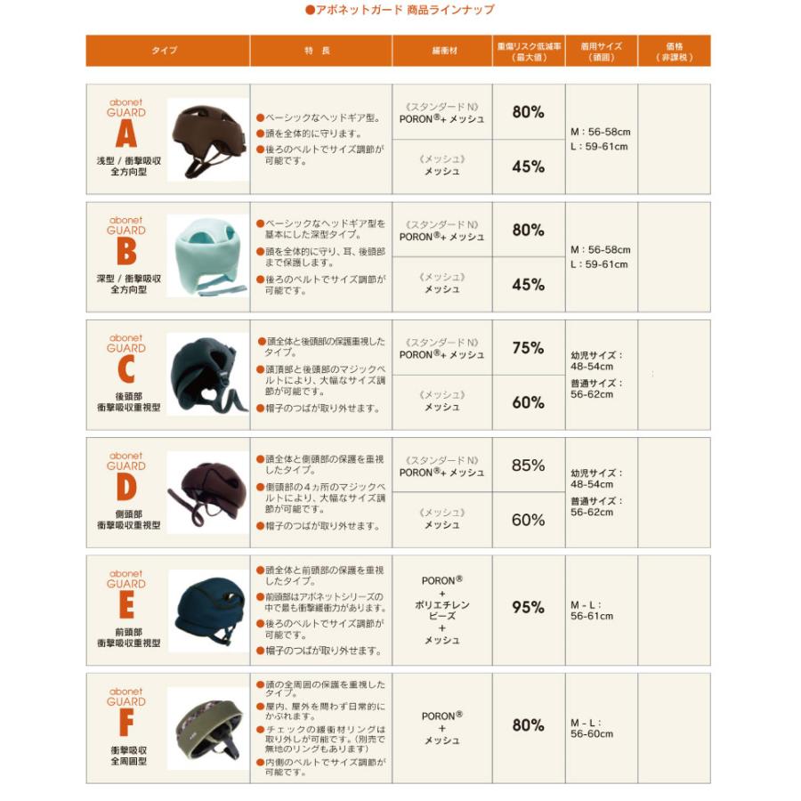 日本製 ヘッドガード アボネット abonetガード Aタイプ 浅型タイプ スタンダードN 頭部全体 M L 特殊衣料 非課税｜hashbaby｜03