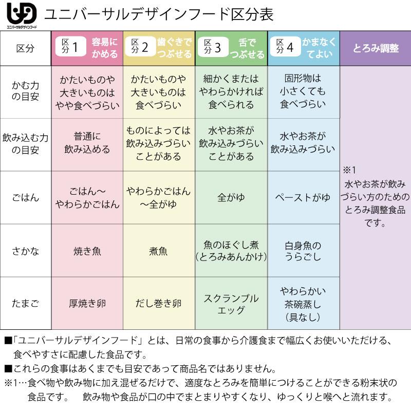 アサヒグループ食品 介護食 とろみ調整 とろみエール 600g 日本製 
