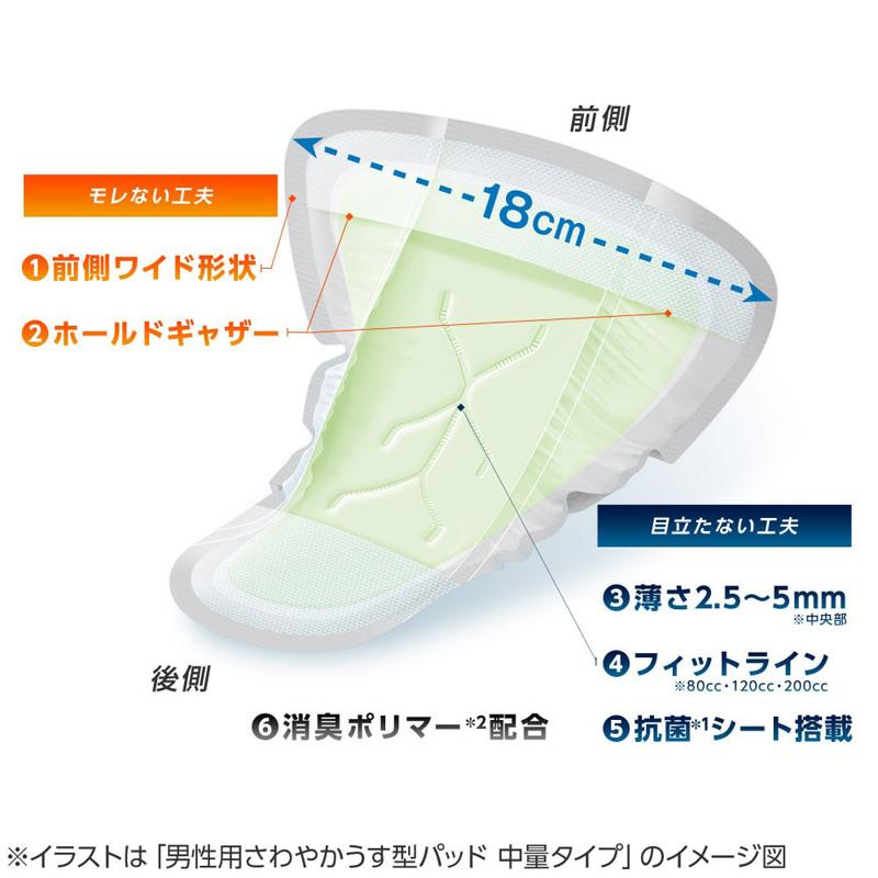 unicharm（ユニチャーム） ライフリー さわやかパッド 男性用 中量用