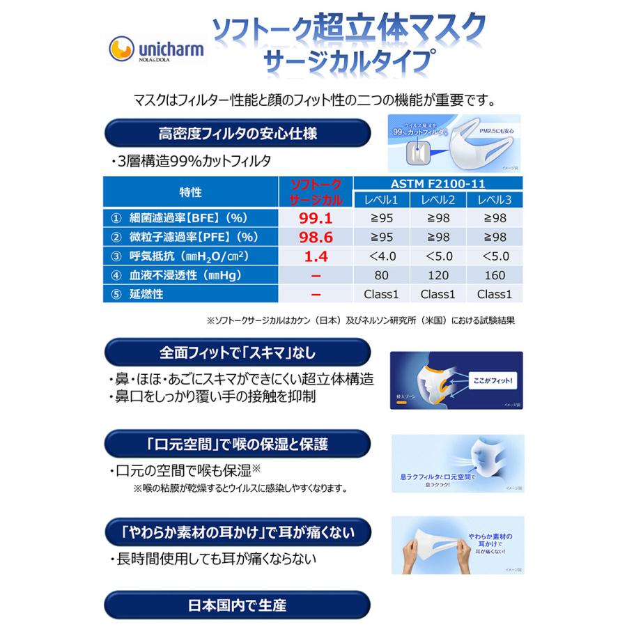 unicharm（ユニチャーム） マスク 日本製 ソフトーク 超立体マスク