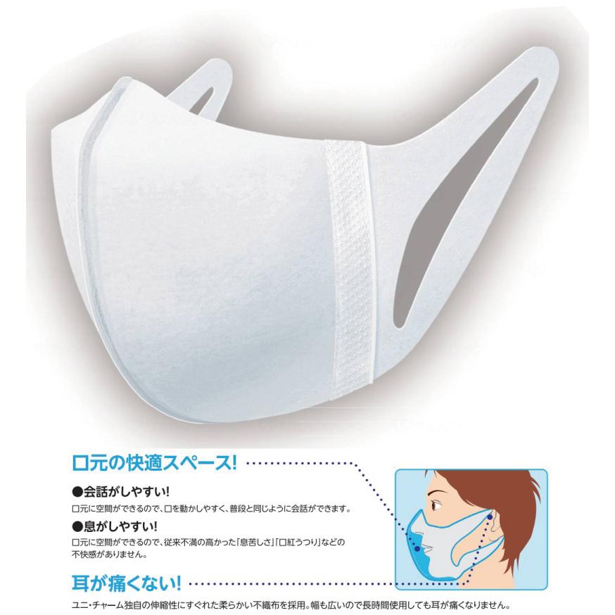 unicharm（ユニチャーム） マスク 日本製 ソフトーク 超立体マスク