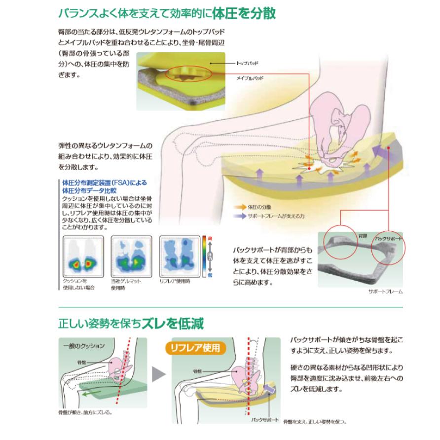 車いすクッション リフレア アルケア 高通気性 車椅子 スカイブルー 体