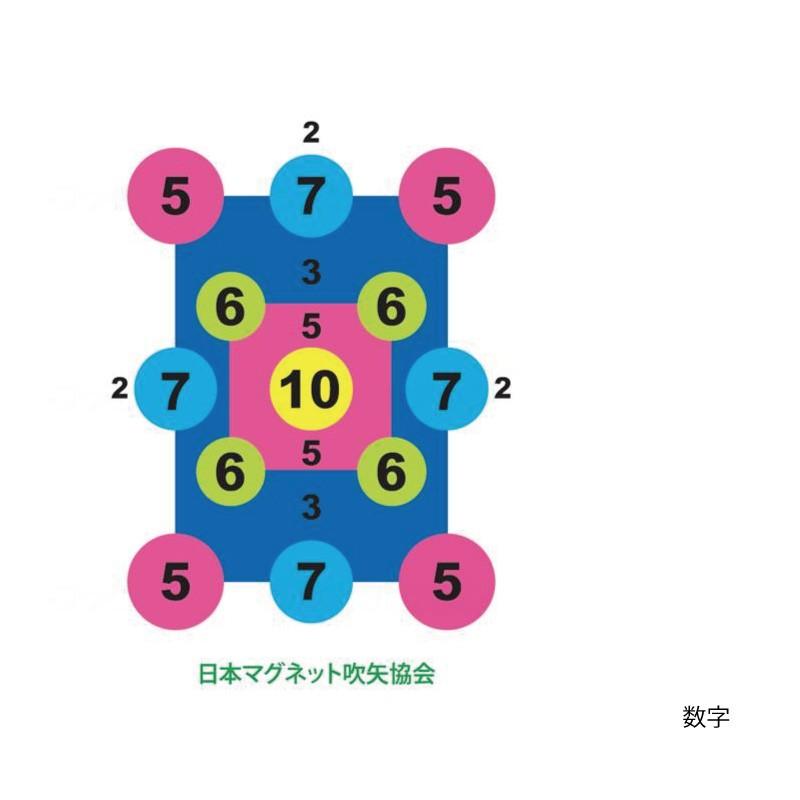 介護 予防 レクリエーション マグネット 健康 吹き矢 A3 マグネットシート 的のみ リハビリ 唇 横隔膜 肺 筋肉 誤嚥 防止 育てる 虫歯 歯周病 予防 口呼吸 室内 W ハナサンテラス 通販 Yahoo ショッピング