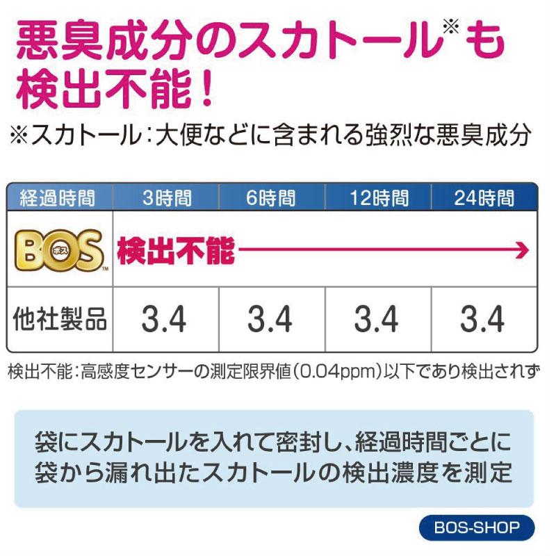 出産祝いセット 消臭おむつポーチ1枚 おむつアソート14枚 お試しベビーおむつセット 新生児用 Sサイズ用 少量 試せる｜hashbaby｜18