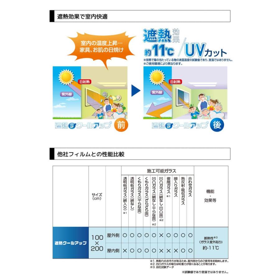 窓ガラス フィルム 断熱シート 遮光シート 遮熱シート 窓 ガラス 目隠しシート 遮熱クールアップ 100×200 ２枚入り_2