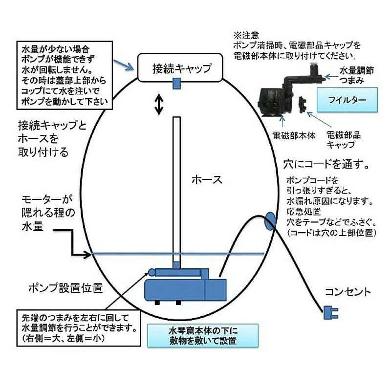 信楽焼 説明書付き 和風 庭 置物 水琴窟 室内用 信楽焼 すいきんくつ 琴音 ことね S