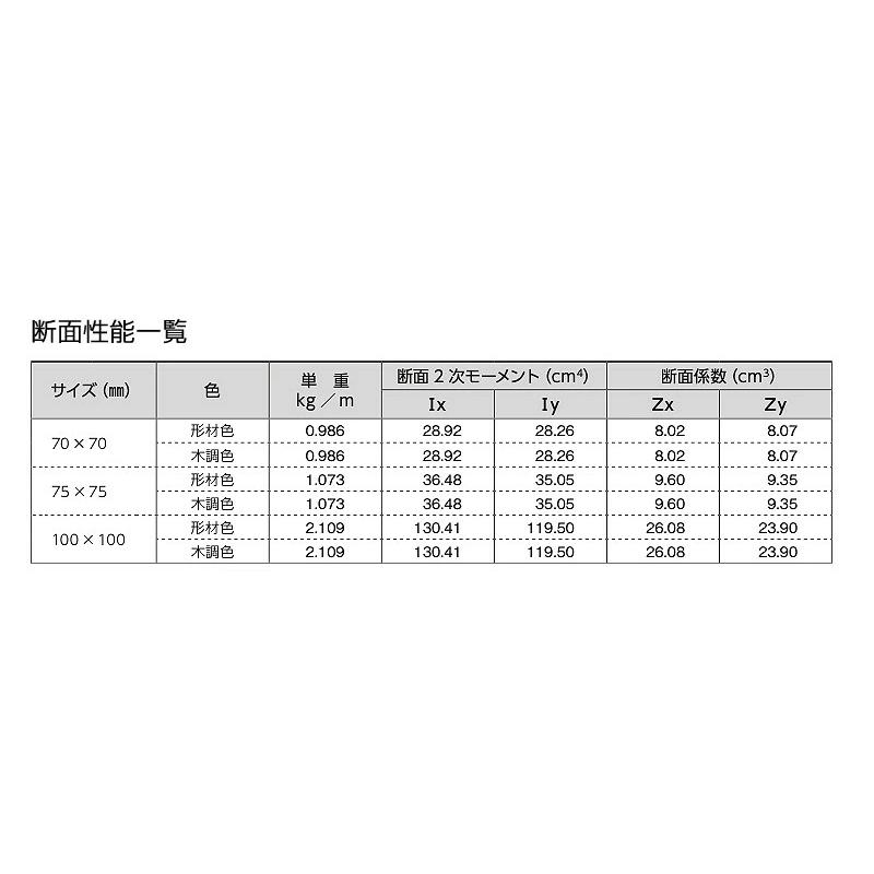 外構 角柱 おしゃれ diy アルミ製 形材色 角材風 形材 ドレスパーツ 75角 2ｍx2本セット_5