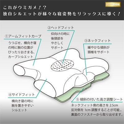 フランスベッド（FRANCEBED） うつ伏せ 仰向け 横向き寝 低反発枕