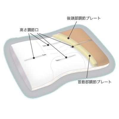 西川 ファインスムース ピロー 日本製 63×43cm フワリーヌわた ミニパイプ そば殻タッチパイプ ベーシッククオリティ 爆買 | finesmooth | 05