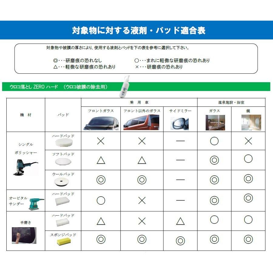 撥水道場 ウロコ落としzero 車のガラス 鏡用キット ガラス 鏡のウロコ取り 業務用 強力 簡単 手磨き 8003j 撥水道場 通販 Yahoo ショッピング