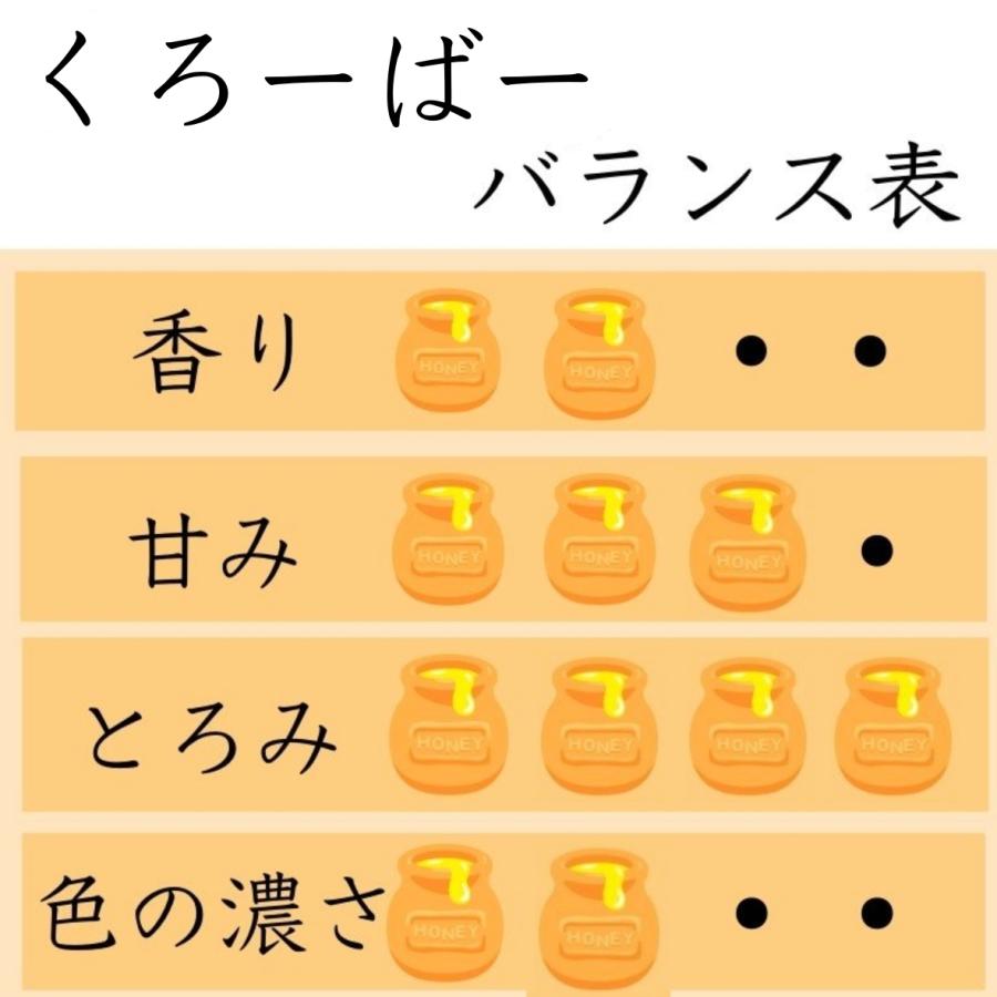 国産はちみつ　無添加　非加熱　純粋　北海道産　北海道産蜂蜜　くろーばー 28g | ブランド登録なし | 01