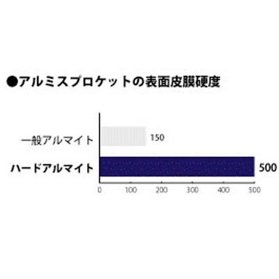 バイク SUNSTAR サンスター リアスプロケット 520-47T Z750 S 04- RK